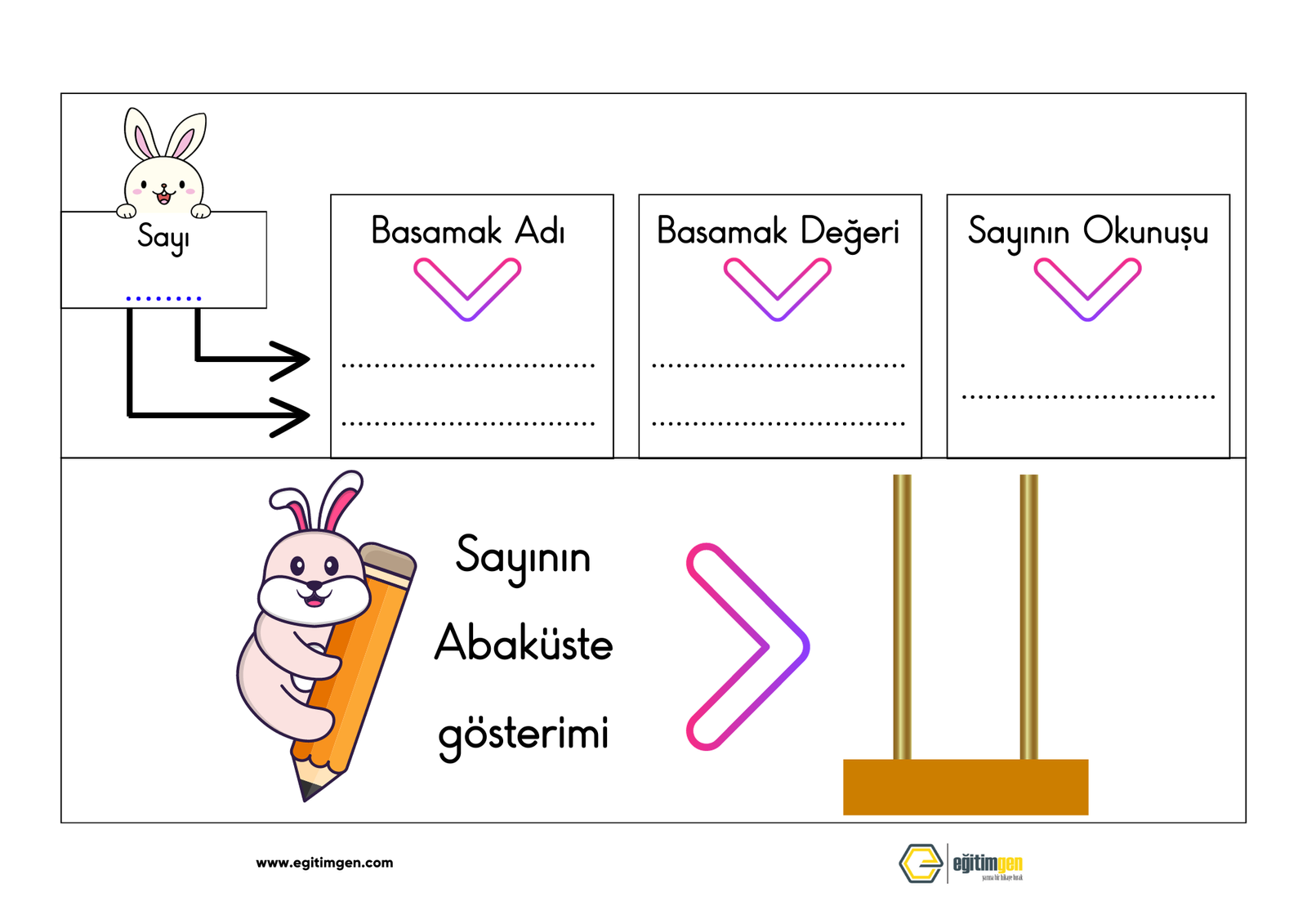 basamak-adi-degeri-yaz-sil-sablon.png - Eğitimgen