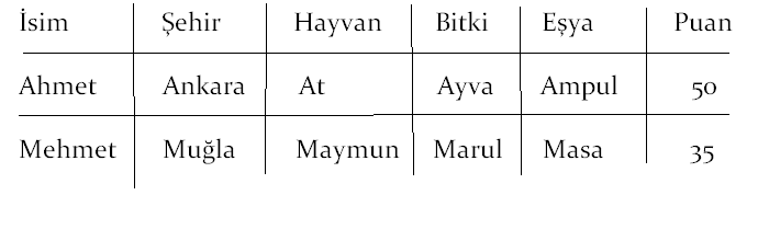 sim-ehiroyunu.png - Eğitimgen